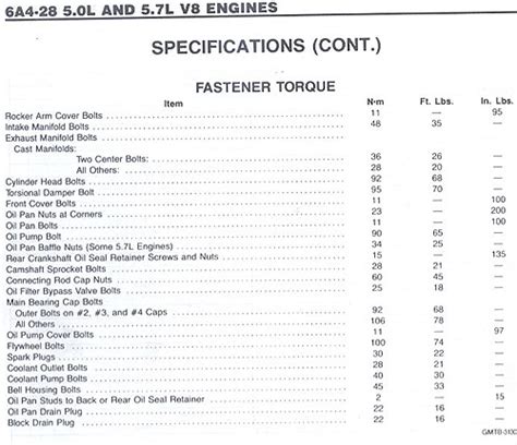 Torque Specs