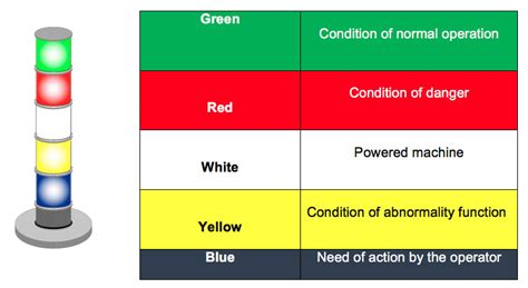 Rgb color space or rgb color system, constructs all the colors from the combination of the red, green and blue colors. The importance of signs and colors | Cortem Group