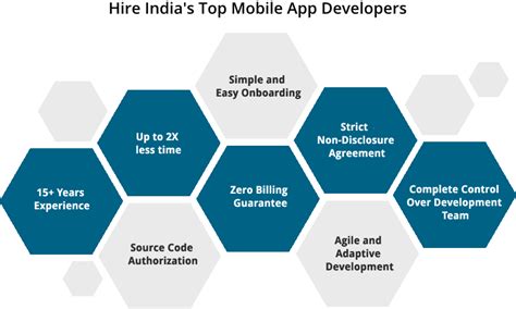 Hire Mobile App Developers | Hire Dedicated Mobile App Developers
