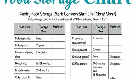 fda food storage chart