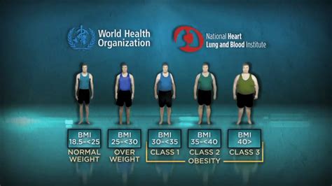 being overweight appears associated with slightly lower all cause mortality relative to normal