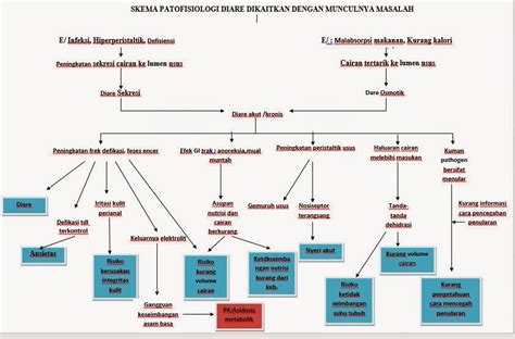 Penyajian dari ringkasan ini harus runtut sesuai dengan urutan naskah aslinya. ASKEP TERKINI: LAPORAN PENDAHULUAN ASUHAN KEPERAWATAN ...