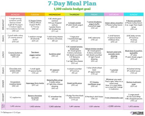 7 Day Menu Plan With Low Carbs Best Weight Loss Program 99easyrecipes