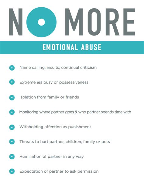 Emotional Abuse Definition Types And Signs 2022