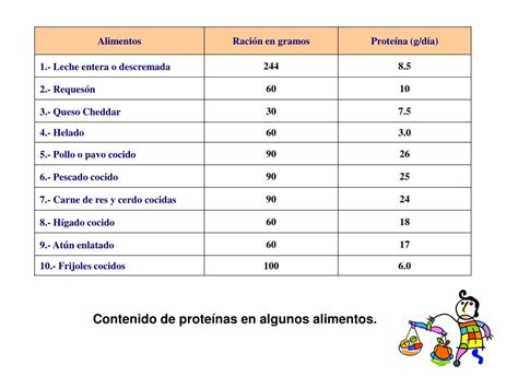 Ppt BiomolÉculas Y AlimentaciÓn Somos Lo Que Comemos Powerpoint