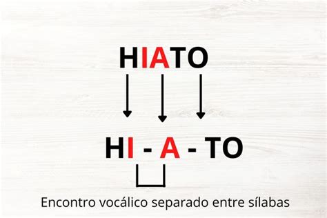 Hiato O Que é Exemplos Frases Exercícios Português