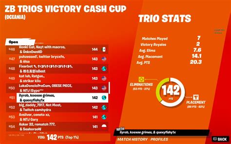 Dm Quexyfishy On Twitter Th In The Oce Zb Victory Cup Lfg