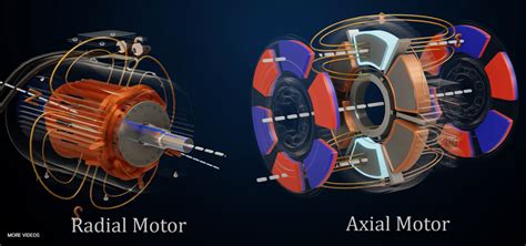 Smaller Lighter Axial Flux Electric Motor Extends Ev Range New