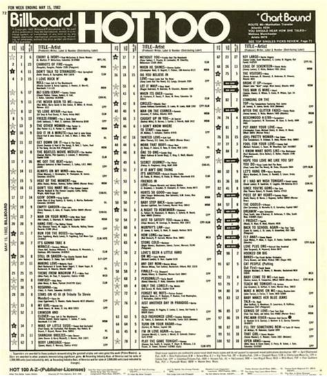 Billboard Hot 100 Charts From The Week Ending Of May 15th 1982 80s