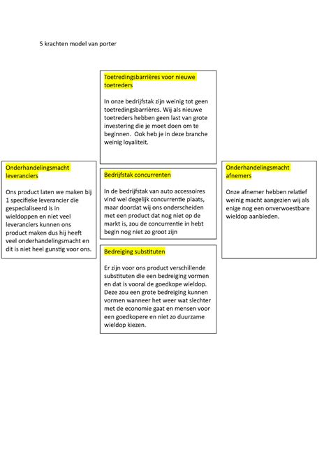 5 Krachten Model Van Porter Ip2 5 Krachten Model Van Porter Toetredingsbarrières Voor Nieuwe