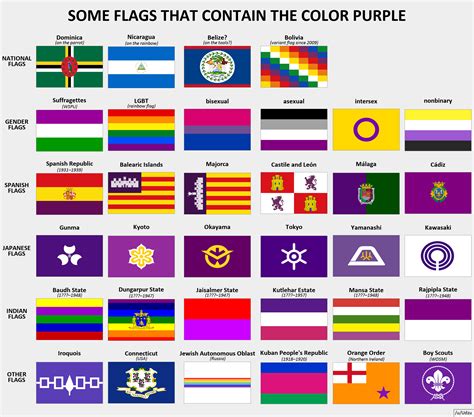 Some Flags That Contain The Color Purple Rvexillology