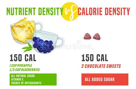Calorie Density Poster What 400 Calories Look Like In The Stomach