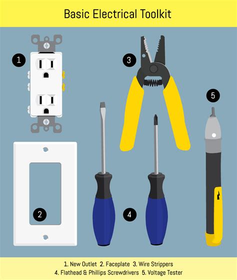 Listing of electrical wire and cables and wire connectors used for home electrical wiring. Conduct Electrical Repairs on Outlets and Switches | Fix.com
