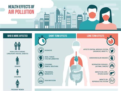 How Important Is Indoor Air Quality To Your Health Air Control Guy