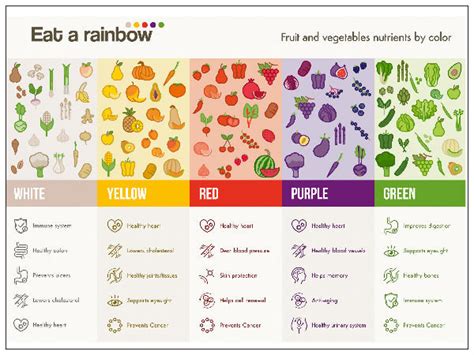 Do Colours Of Vegetables Indicate Health Benefits