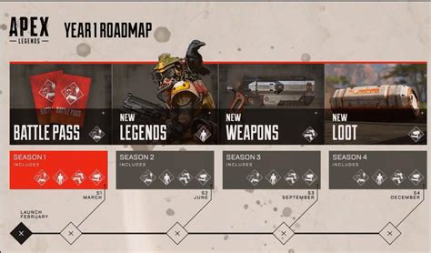 Rumour Apex Legends Season 1 Battle Pass Could Have Each A Free And