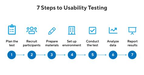 What Is Usability Testing Definition And Overview