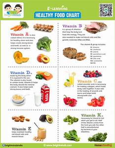 Healthy Food Chart Bright Minds Elearning Platform