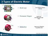 Electric Vehicles Power The Motor By