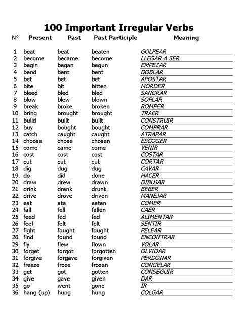 100 Important Irregular Verbs Present Past Past Participle Meaning