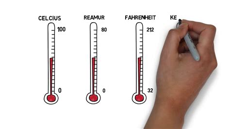 Konversi Skala Termometer Celcius Reamur Fahrenheit Dan Kelvin