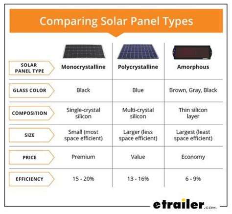 Two Different Types Of Solar Energy Led Pedia