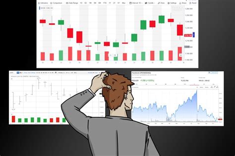 How To Read Stock Charts For Investors Guide I Centsai