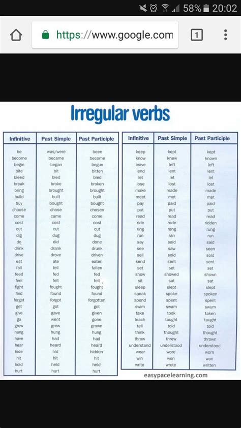 Past Participle Irregular Verbs English Verbs Learn English
