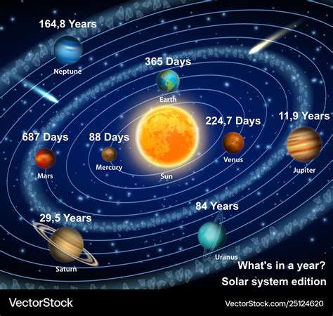 Orbits Of The Planets In The Solar System In Solar System My XXX Hot Girl