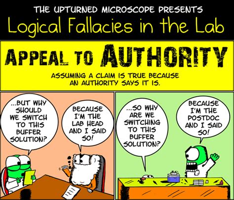 Logical Fallacy A Logical Fallacy Is A False Statement By Mudit