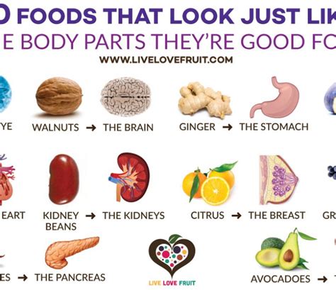 Foods That Look Like Body Parts They Help