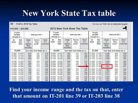 New York State Income Tax Table
