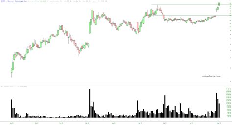 impressive upstart slope of hope technical tools for traders