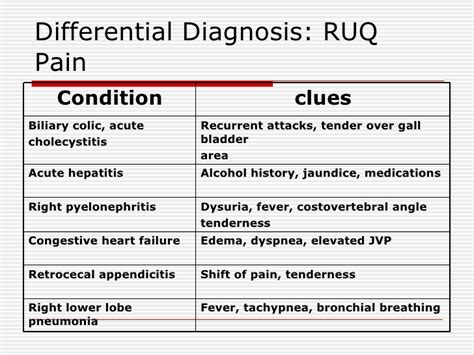 Clinical Course Acute Abdomen