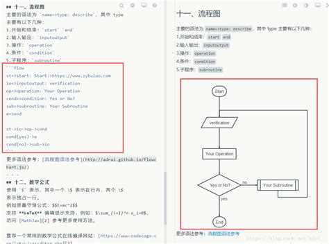 Markdown语法介绍（详细） Csdn博客