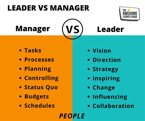 The Difference Between Leadership And Management The Awesome Leader
