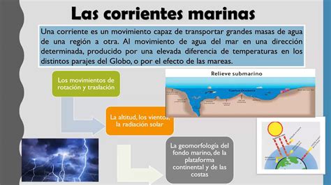 Factores Que Afectan Las Corrientes Marinas Youtube