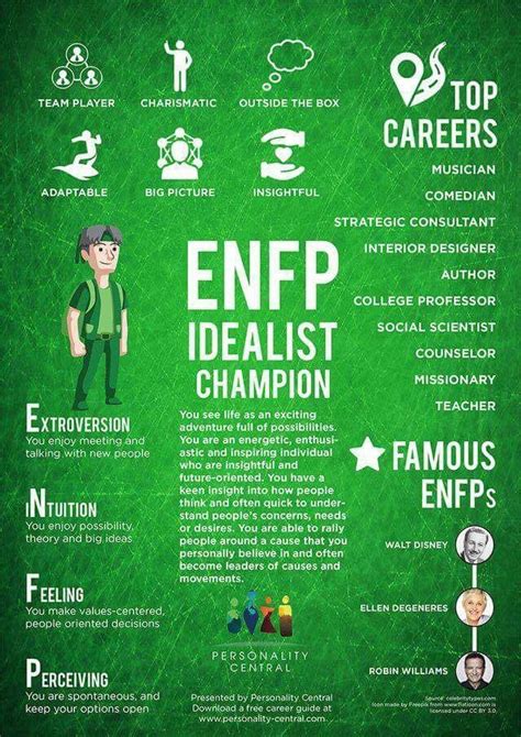 Enfp Idealist Champion Istp Personality Isfp Personality Types