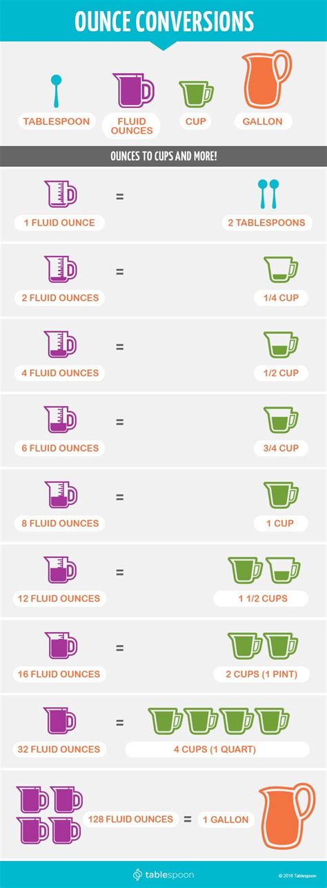 Ounces Conversions Ounce To Tablespoon Cup Half Cup And More