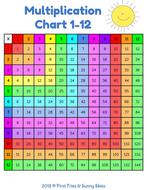 Free Printable Color Multiplication Chart 1 12