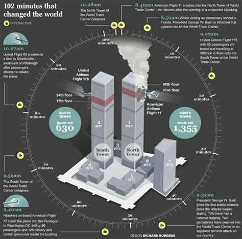 911 World Trade Center Timeline Patriotsdayshop