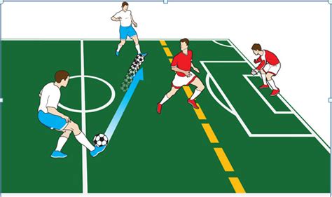 Soccer Skills And Training Understanding The Offside Rule In Soccer