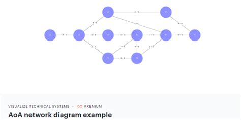 A To Zs About Critical Path Method Cpm For Project Management