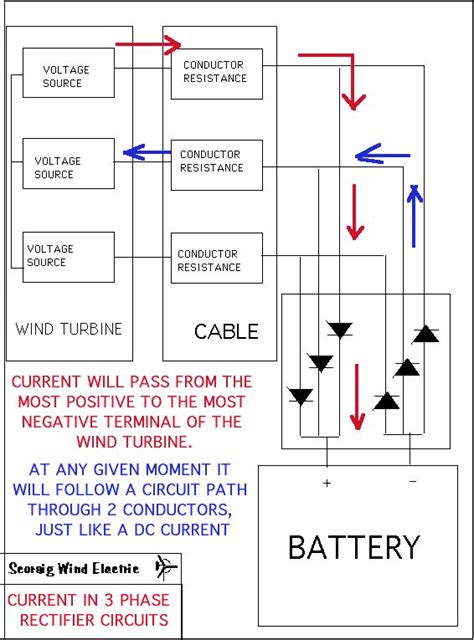 Please provide me a wiring diagram in which all the components are connected in simple manner and with pics…. Losses in 3 phase AC cables to battery systems.