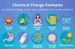 Examples of chemical changes - vikolbits