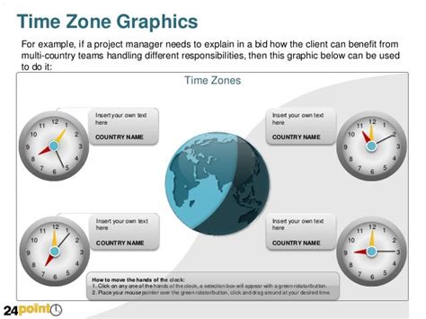 Activities Across Geographies And Time Zones Ppt