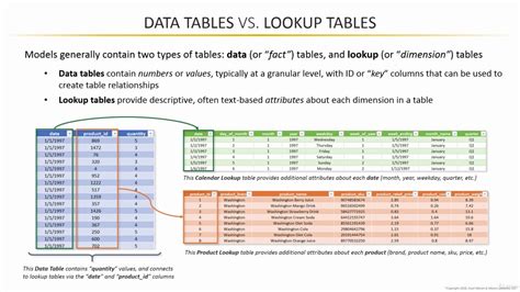 4 Data Tables Vs Lookup Tables Youtube