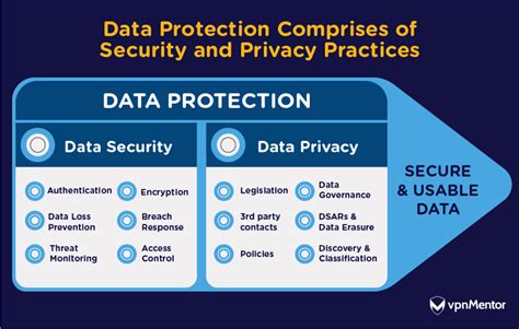 100 Data Privacy And Data Security Statistics You Need To Watch