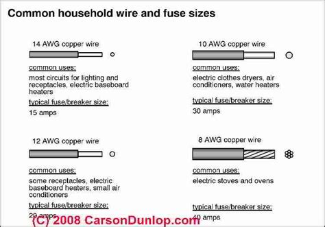 A computer can act as a bridge through the. Electrical Wire Size Required for Receptacles, How to choose the proper wire size for an ...