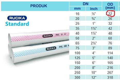 Ukuran Pipa PVC Standard AW D JIS Dan SNI Berbagai Merk